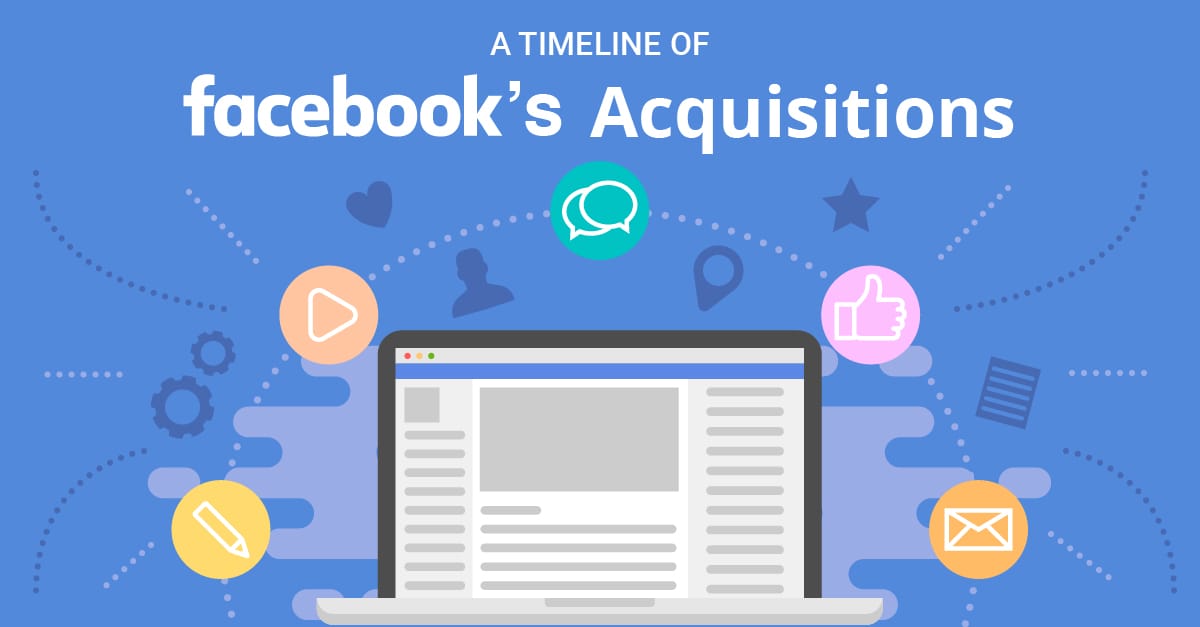 A Timeline of Facebook's Acquisitions - Sachs Marketing Group