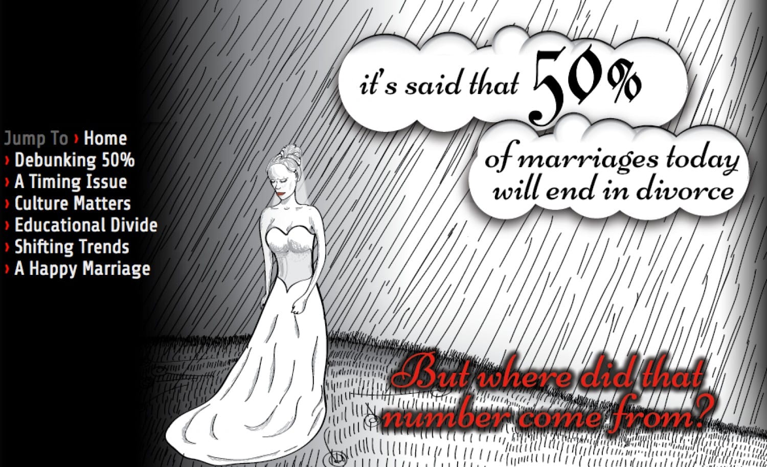 marriages/divorce infographic