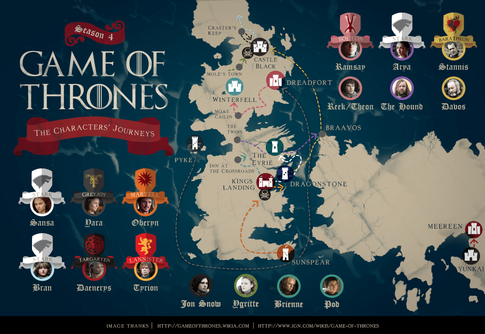 MTV game of thrones image