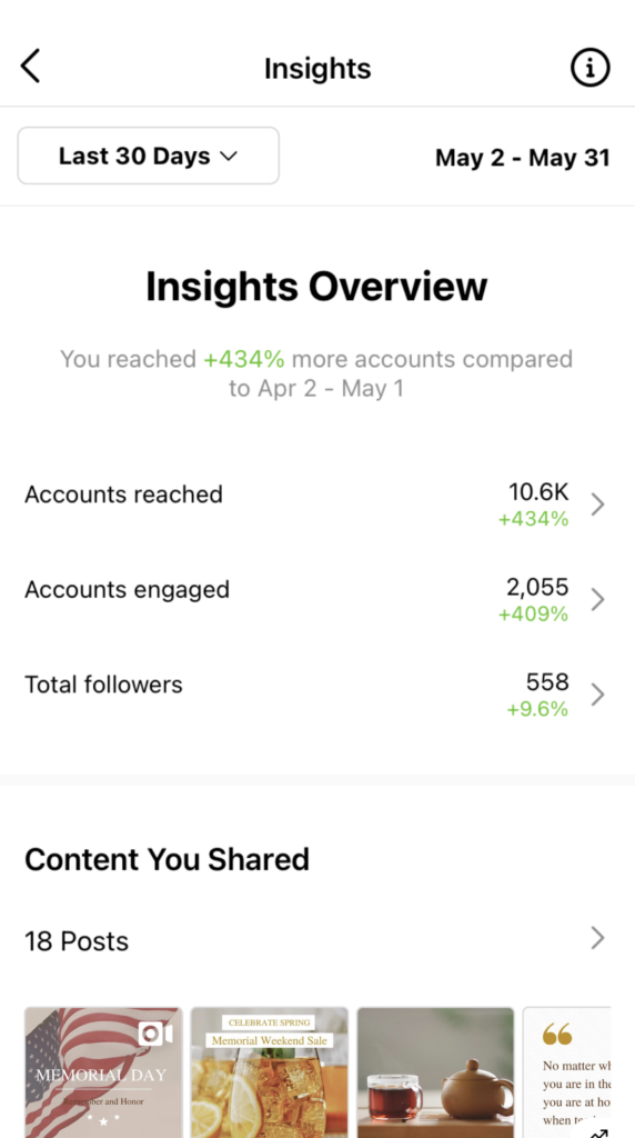 Mark T Wendell Instagram analytics May 2022 b