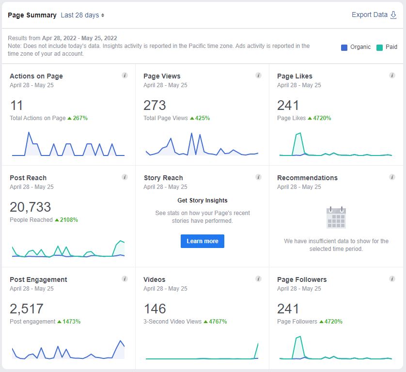 Facebook-insights-5.26.22